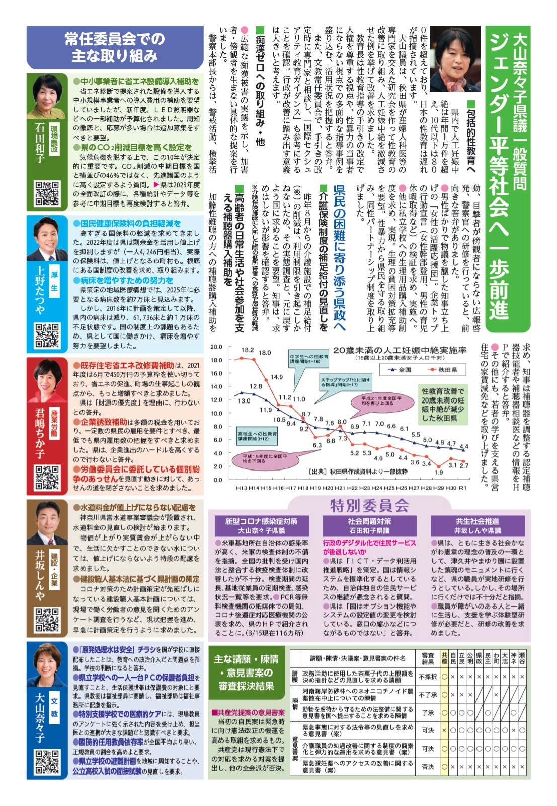 「県議会報告」2022年4･5月号―裏.jpg